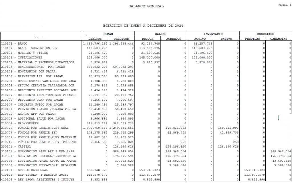 Balance general con saldos, activos, pasivos y resultados